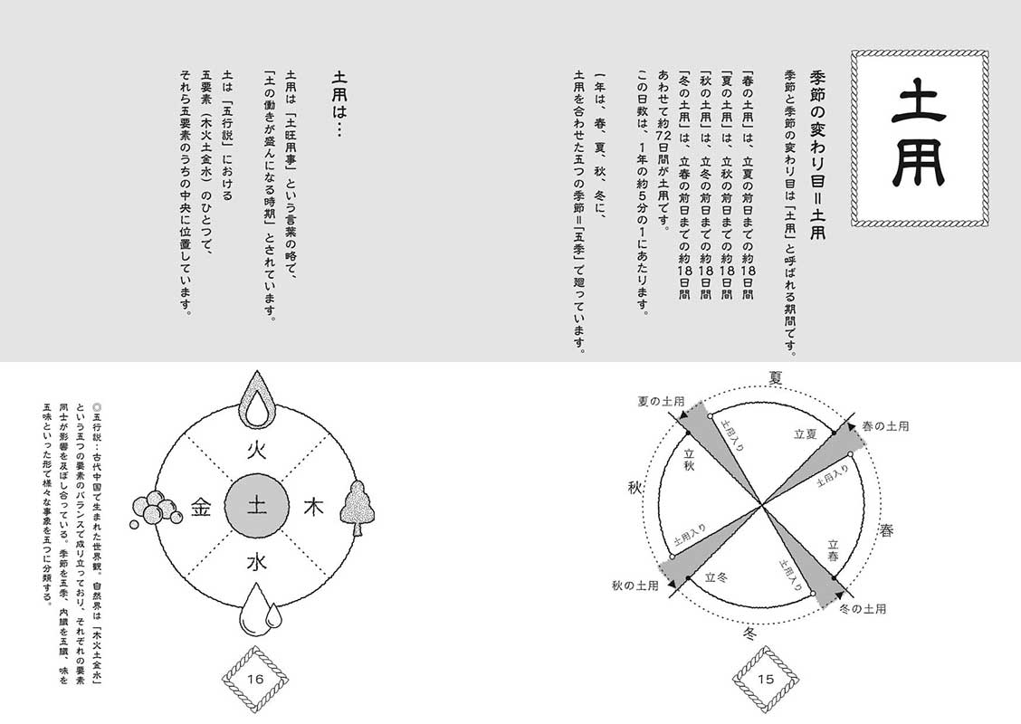 暦のススメ 冨貴書房ブックレット03 - 画像 (2)
